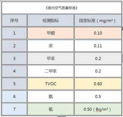 室内环境检测怎么收费（室内环境检测怎么收费标准）