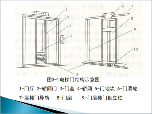 电梯门尺寸（电梯门尺寸在图纸上怎么看）