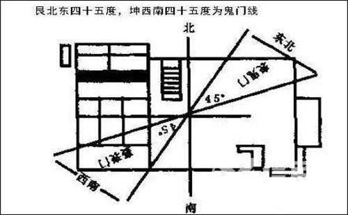 五鬼门是什么意思（五鬼门是什么意思及图片）