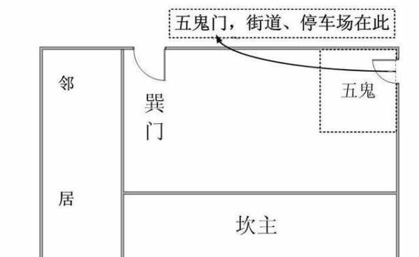 五鬼门是什么意思（五鬼门是什么意思及图片）