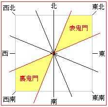 五鬼门是什么意思（五鬼门是什么意思及图片）