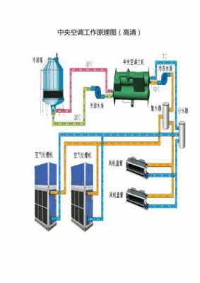 水空调工作原理（中央水空调工作原理）