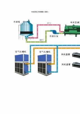 水空调工作原理（中央水空调工作原理）