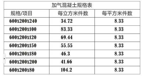 轻质砖规格（轻质砖规格尺寸）