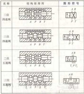 三通电磁阀（三通电磁阀按工作状态分为常开型和常闭型两种）