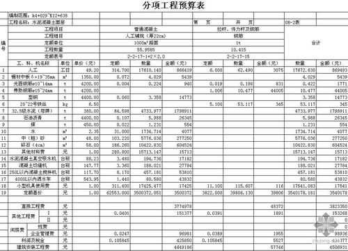 工程预算造价表（工程预算造价表不足2000怎么办）