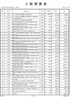 工程预算造价表（工程预算造价表不足2000怎么办）