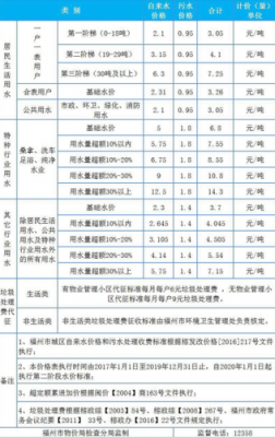 商业用水收费标准（自来水商业用水收费标准）