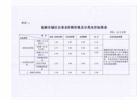 商业用水收费标准（自来水商业用水收费标准）