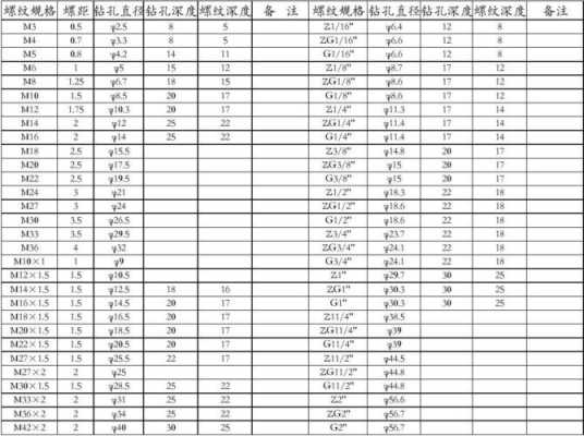 m8底孔多大（m8底孔多大合适）