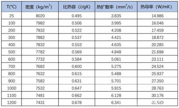 不锈钢比热容（不锈钢比热容大还是小）