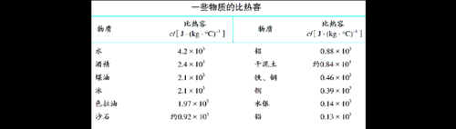 不锈钢比热容（不锈钢比热容大还是小）