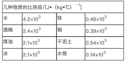 不锈钢比热容（不锈钢比热容大还是小）