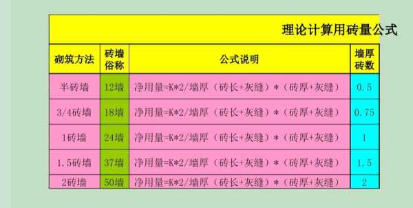 1立方砖多少块（1立方砖多少块砖）