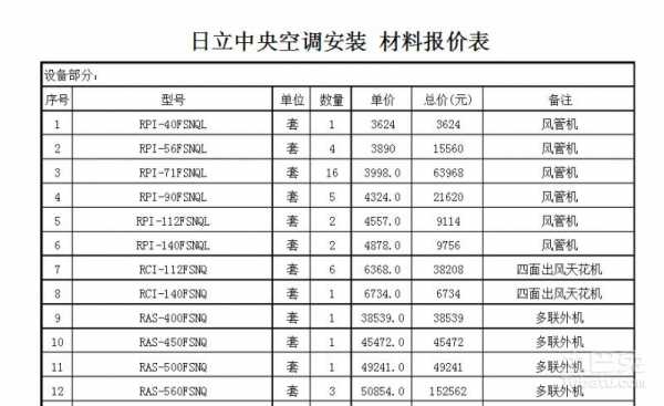 空调多少钱一个（中央空调多少钱一个）