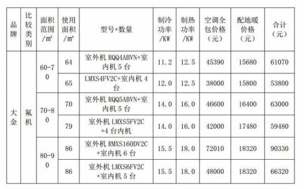 空调多少钱一个（中央空调多少钱一个）