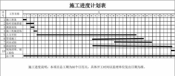 工程进度表（工程进度表图片）