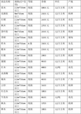 木方规格及价格表（木方规格及价格表2米长多少）