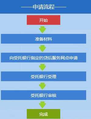 提前还房贷流程（农村信用社提前还房贷流程）