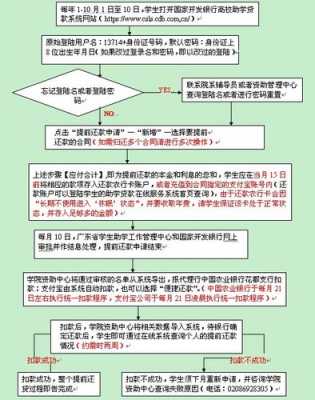 提前还房贷流程（农村信用社提前还房贷流程）