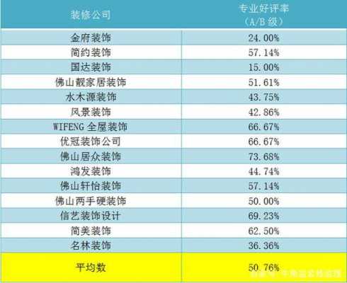 全国十大装修公司排名（全国十大装修公司排名前10强）