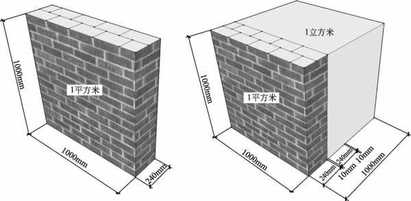 24墙一平米多少块砖（37墙一平米多少块砖）