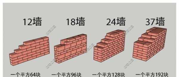 24墙一平米多少块砖（37墙一平米多少块砖）