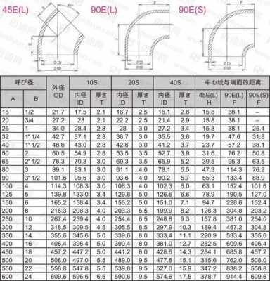 弯头尺寸规格表（钢管弯头标准尺寸表）