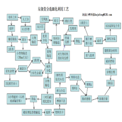 其他垃圾怎么处理（其他垃圾怎么处理相关信息）