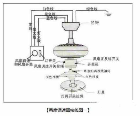 红岩吊扇（红岩吊扇接线图）