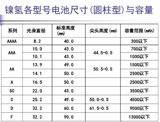 电池尺寸（电池尺寸大小）