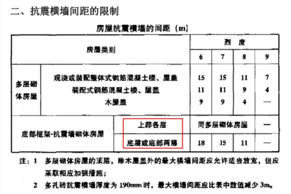 抗震设计（抗震设计时,限制多层砌体房屋抗震横墙的间距）