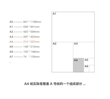 a4纸多大尺寸（a4纸多大尺寸比例）