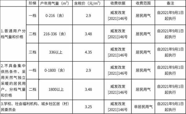 深圳天然气（深圳天然气多少钱一方2023）