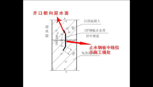 止水钢板规范要求（止水钢板规范要求查什么图集）