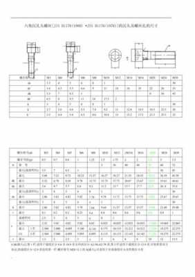 内六角螺栓尺寸规格表（内六角螺栓尺寸规格表图片）