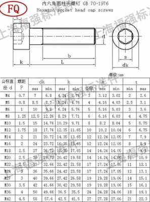 内六角螺栓尺寸规格表（内六角螺栓尺寸规格表图片）