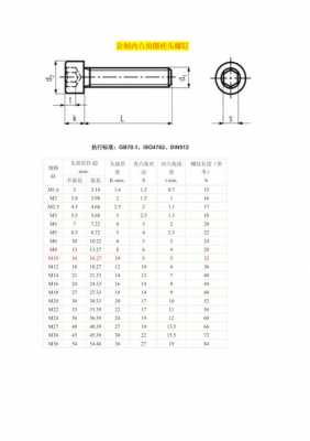 内六角螺栓尺寸规格表（内六角螺栓尺寸规格表图片）