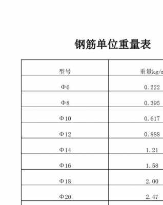 钢筋重量怎么算（钢筋重量怎么算的）