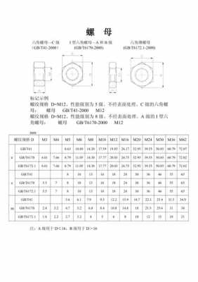 螺母等级（抗冻螺母等级）