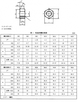 螺母等级（抗冻螺母等级）