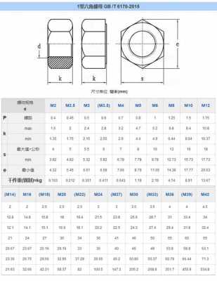 螺母等级（抗冻螺母等级）