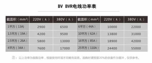 瓦怎么计算（1a等于多少瓦怎么计算）