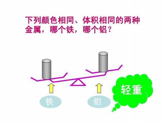 铜铁铝的密度（铜铁铝的密度从大到小）