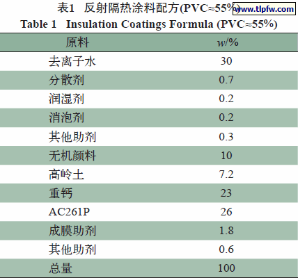 隔热涂料（隔热涂料配方）