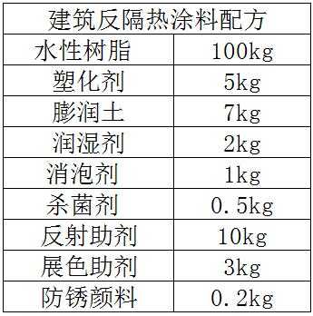 隔热涂料（隔热涂料配方）