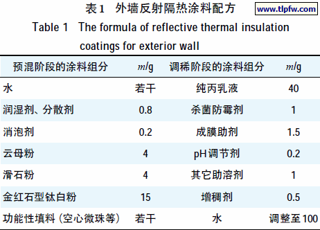 隔热涂料（隔热涂料配方）