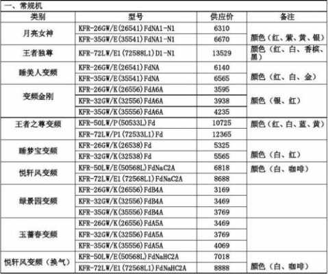 格力空调价格（格力空调价格表 大全）