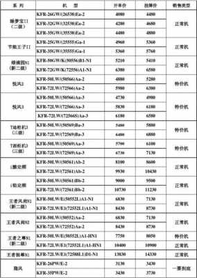 格力空调价格（格力空调价格表 大全）