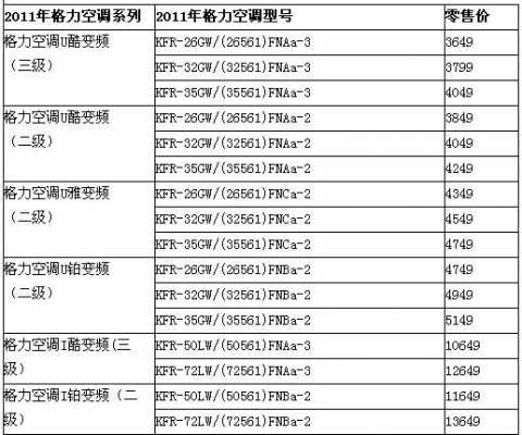 格力空调价格（格力空调价格表 大全）